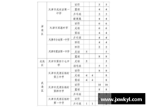 天津体育俱乐部招生计划