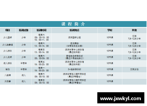 浦东体育培训项目及价格一览