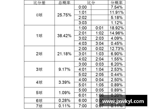探索足球比分分布特征：胜负之间的微妙平衡