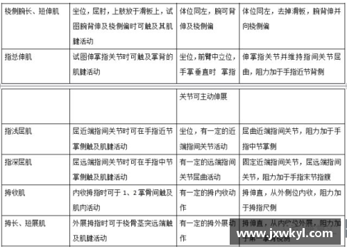 球员：技术与领导力的分级评估