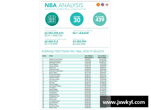 2024年NBA薪资排行榜：明星球员薪水数据全面解析