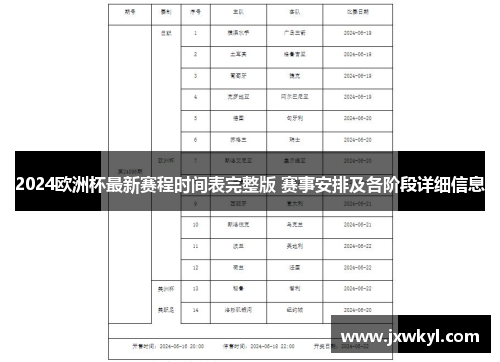 2024欧洲杯最新赛程时间表完整版 赛事安排及各阶段详细信息